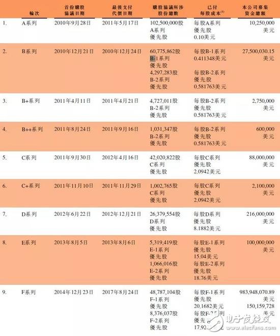 小米成為CDR試點的首個申請，采用香港IPO與境內(nèi)CDR同步進行的模式