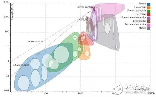 3D打印通過結構設計層面實現(xiàn)輕量化