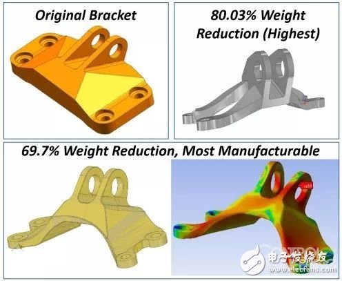 3D打印通過結構設計層面實現(xiàn)輕量化