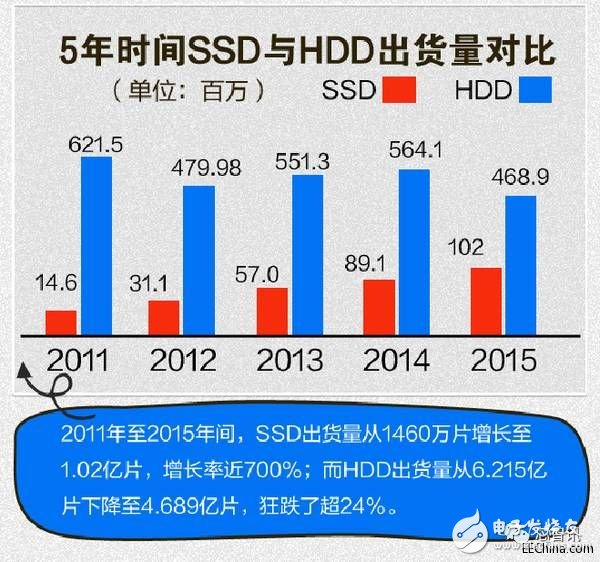 傳希捷蘇州工廠正式解散 HHD機械硬盤前途難測