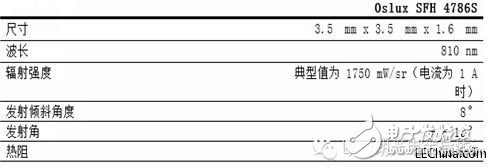 品佳推出OSRAM技術(shù)生物特征識別，這項技術(shù)已應(yīng)用到智能手機(jī)和平板電腦上