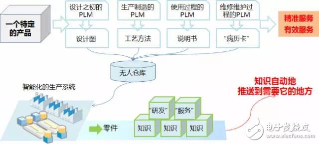 數據顯示我國制造業(yè)，占世界制造業(yè)的20%，并有100家進入世界500強