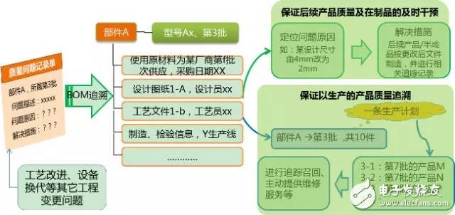 數據顯示我國制造業(yè)，占世界制造業(yè)的20%，并有100家進入世界500強