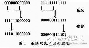 基于單片機(jī)對FPGA進(jìn)行編程配置