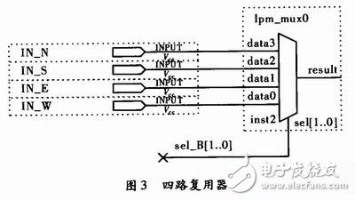 基于單片機(jī)對FPGA進(jìn)行編程配置