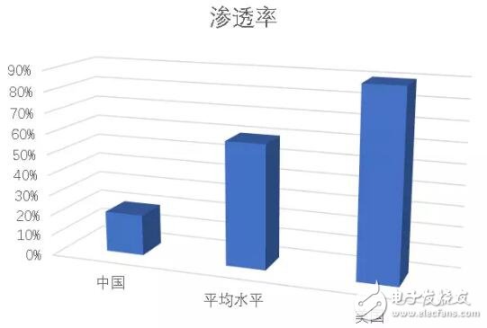 詳解血糖監(jiān)測設備市場發(fā)展趨勢