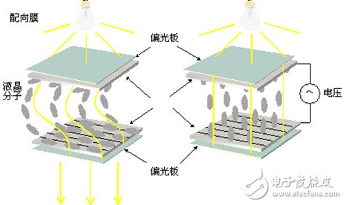 激光電視、激光投影和大平板的技術(shù)原理