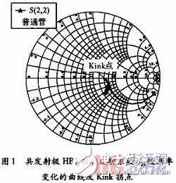 有效抑制了HBT大信號Kink效應(yīng)的寬帶功率放大器