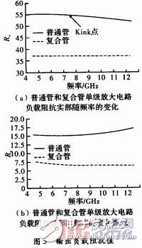 有效抑制了HBT大信號Kink效應(yīng)的寬帶功率放大器