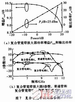 有效抑制了HBT大信號Kink效應(yīng)的寬帶功率放大器