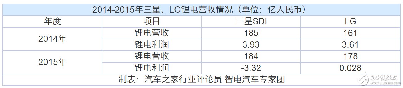 動(dòng)力電池“白名單”來了，新能源汽車到底何時(shí)才能用上質(zhì)優(yōu)價(jià)廉的“中國芯”？  