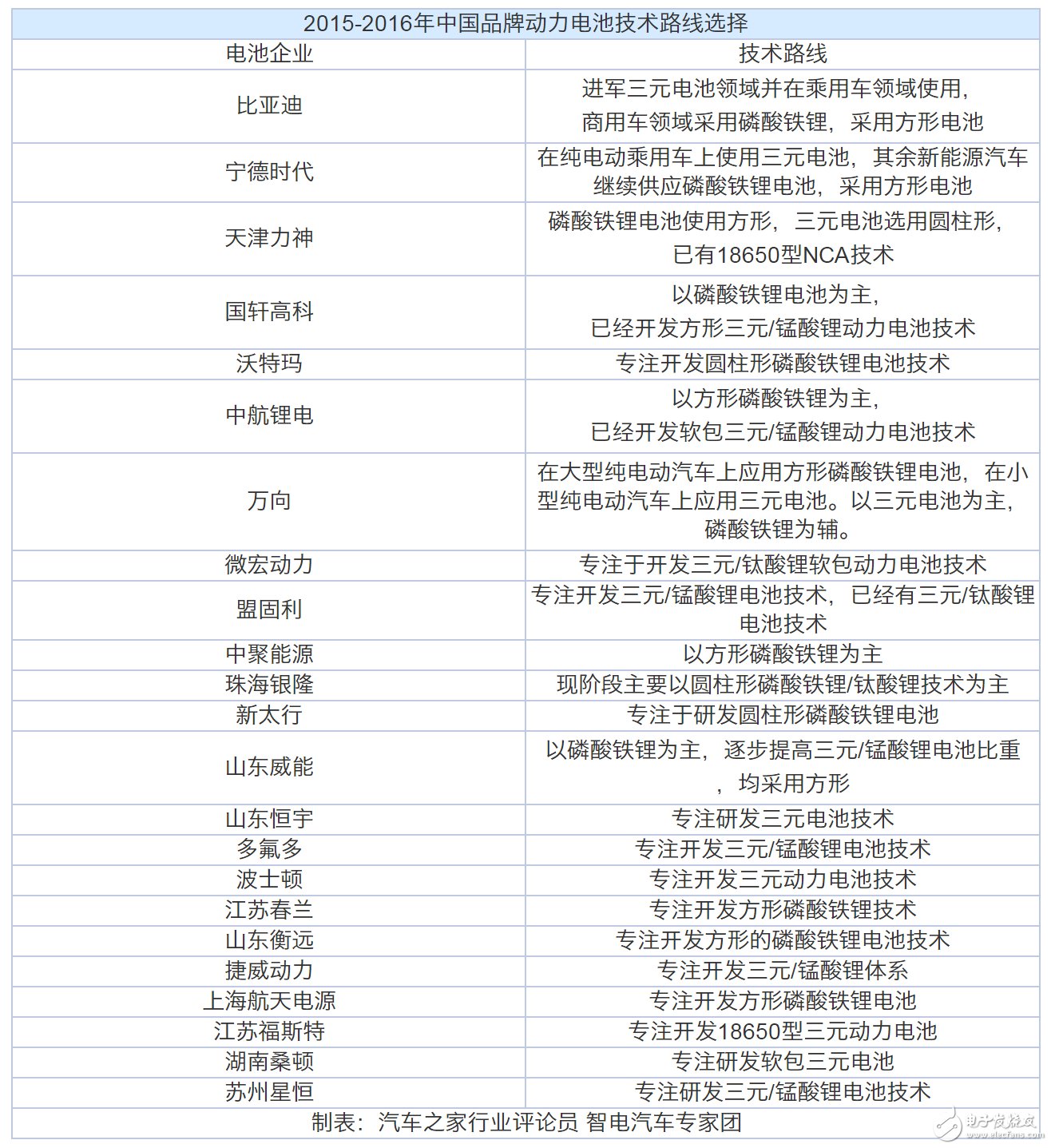 動(dòng)力電池“白名單”來了，新能源汽車到底何時(shí)才能用上質(zhì)優(yōu)價(jià)廉的“中國芯”？  