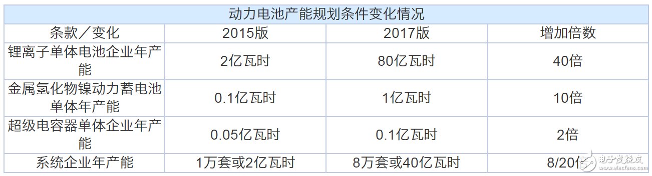 動(dòng)力電池“白名單”來了，新能源汽車到底何時(shí)才能用上質(zhì)優(yōu)價(jià)廉的“中國芯”？  