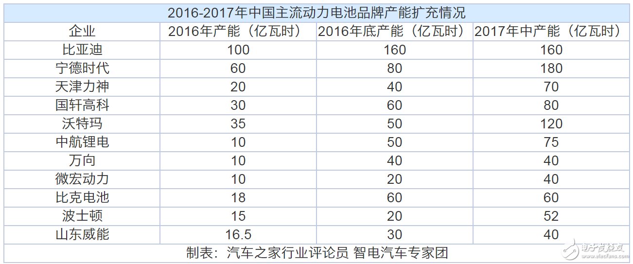 動(dòng)力電池“白名單”來了，新能源汽車到底何時(shí)才能用上質(zhì)優(yōu)價(jià)廉的“中國芯”？  