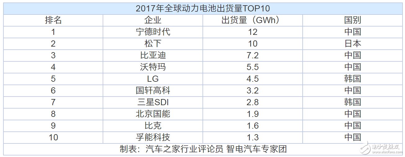 動(dòng)力電池“白名單”來了，新能源汽車到底何時(shí)才能用上質(zhì)優(yōu)價(jià)廉的“中國芯”？  