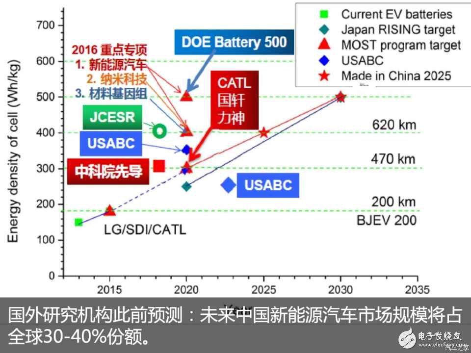 動(dòng)力電池“白名單”來了，新能源汽車到底何時(shí)才能用上質(zhì)優(yōu)價(jià)廉的“中國芯”？  