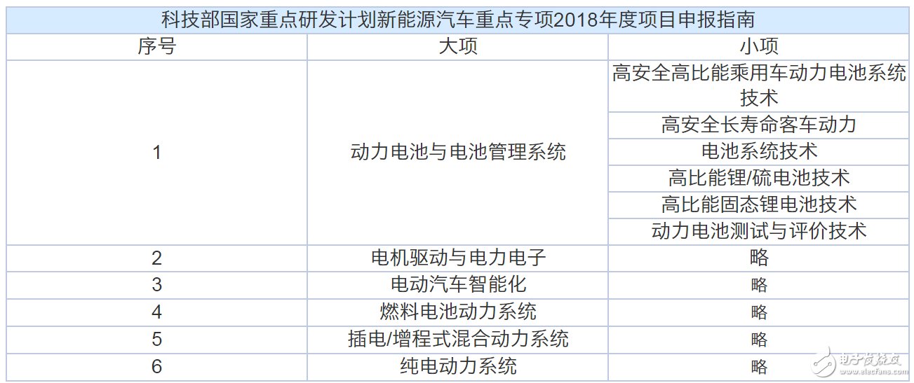 動(dòng)力電池“白名單”來了，新能源汽車到底何時(shí)才能用上質(zhì)優(yōu)價(jià)廉的“中國芯”？  