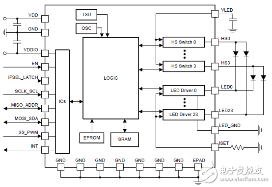 TI LED171596A 96個(gè)LED陣列驅(qū)動(dòng)解決方案