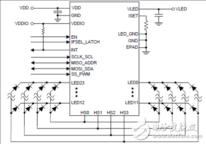 TI LED171596A 96個(gè)LED陣列驅(qū)動(dòng)解決方案