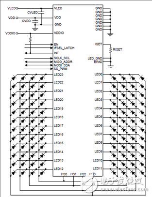 TI LED171596A 96個(gè)LED陣列驅(qū)動(dòng)解決方案