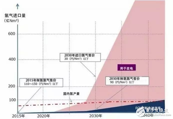 豐田的新能源路線清晰實(shí)用，未來前景無限