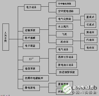 高速設(shè)計(jì)基本概念解答（EMS及EMC/共模干擾和差模干擾）