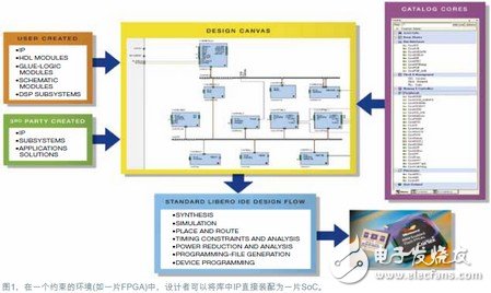 Ajoy Bose：可重用IP(智能產(chǎn)權(quán))才是新的抽象等級(jí)