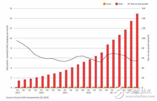 為什么說當(dāng)前是布局IoT的最佳時機(jī)，IoT未來的走勢該如何判斷