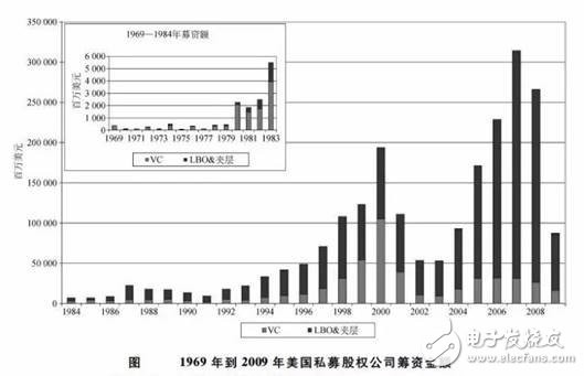 為什么說當(dāng)前是布局IoT的最佳時機(jī)，IoT未來的走勢該如何判斷