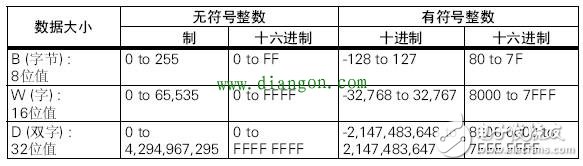 一些PLC指令的用法，一些PLC編程的經(jīng)驗(yàn)