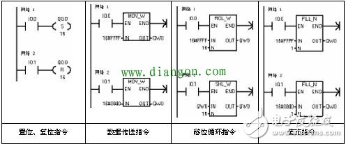 一些PLC指令的用法，一些PLC編程的經(jīng)驗(yàn)