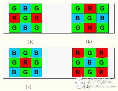 什么叫圖像bayer格式以及其插值內(nèi)容有哪些？