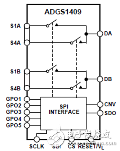 ADI ADGS1408(9)SPI接口多路復(fù)接器解決方案