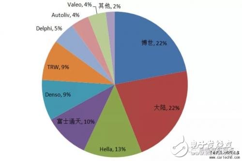 無(wú)人駕駛知識(shí)普及：毫米波雷達(dá)在無(wú)人駕駛領(lǐng)域有哪些應(yīng)用？