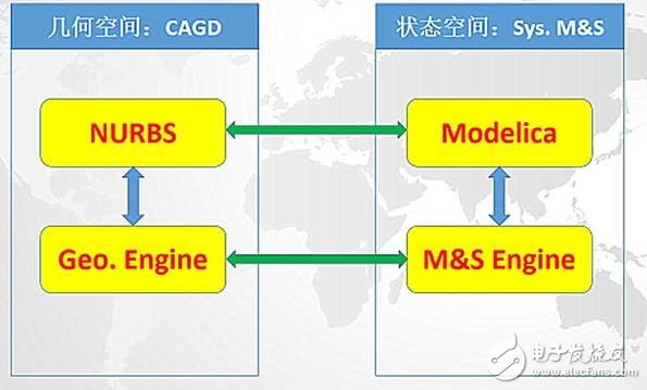 我國工業(yè)軟件為何會落后，我國該如何找準機遇