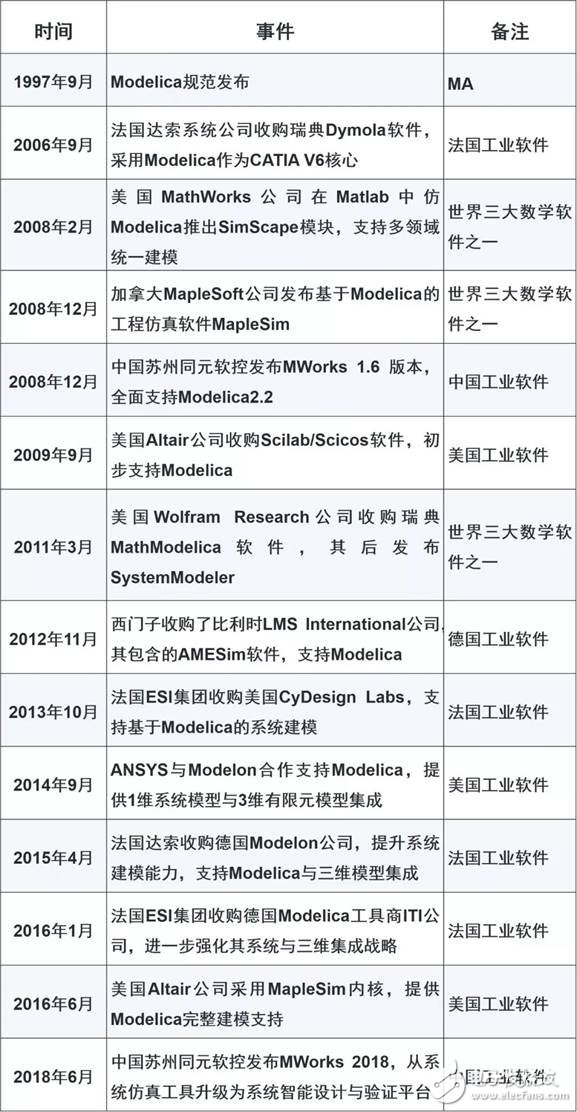 我國工業(yè)軟件為何會落后，我國該如何找準機遇