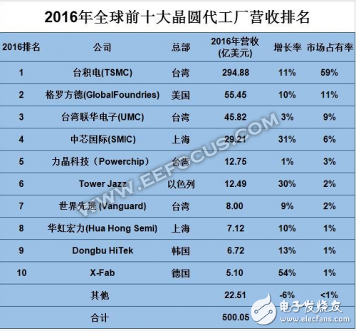 有聯(lián)電的技術支持，晉華存儲DRAM能在激烈的市場競爭中殺出重圍嗎？