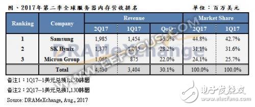 有聯(lián)電的技術支持，晉華存儲DRAM能在激烈的市場競爭中殺出重圍嗎？