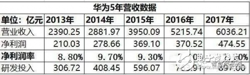 我國要想做好半導(dǎo)體、芯片需從人才方面著手