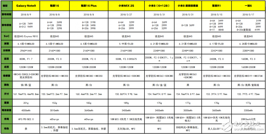 三星note9為什么那么貴 看完庫克都笑了