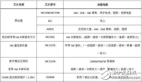 一文讀懂調(diào)制解調(diào)