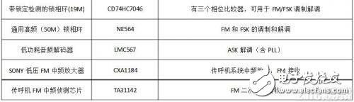 一文讀懂調(diào)制解調(diào)