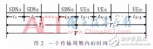 基于NOMA物聯(lián)網(wǎng)通信的能效優(yōu)化