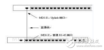 交換機(jī)如何利用Uplink端口進(jìn)行級聯(lián)？