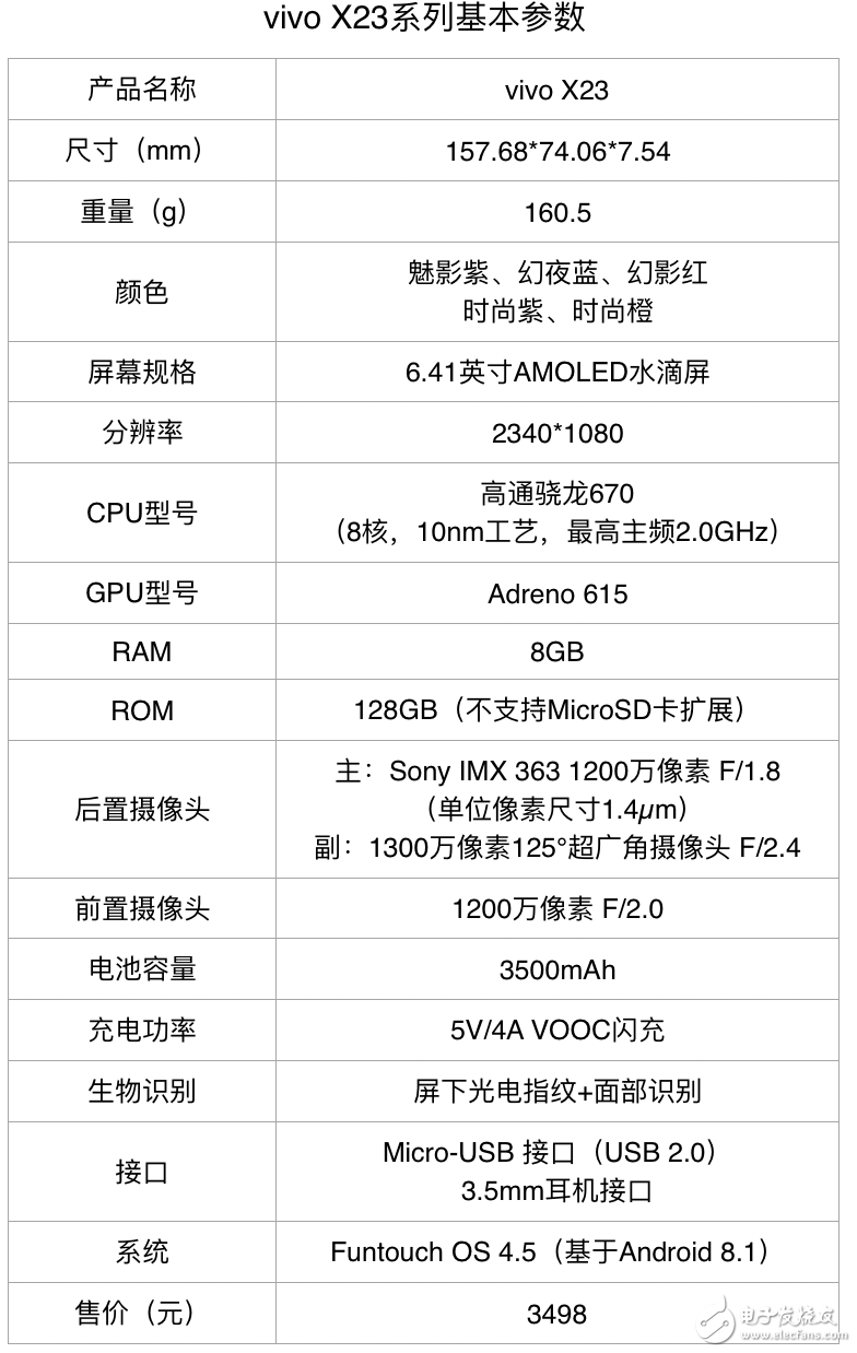 vivo X23：纖腰、瘦體、看得遠，發(fā)現(xiàn)手機攝影“更多美”