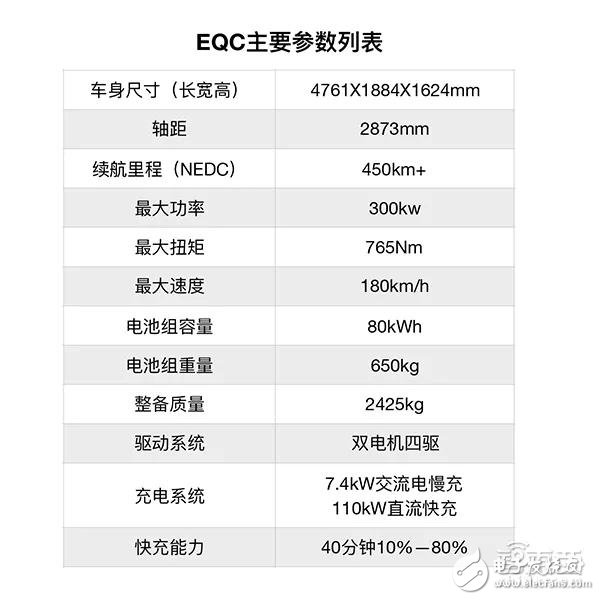 EQC的產(chǎn)品力能對特斯拉形成壓制嗎？