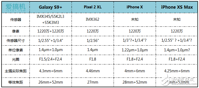 iPhoneXSMax拍照測試 三星s9/Pixel2XL/iPhoneX對比測試