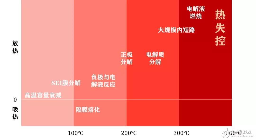 特斯拉的幕后黑手，鋰電池?zé)崾Э?