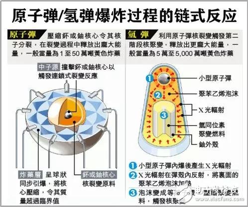 特斯拉的幕后黑手，鋰電池?zé)崾Э?