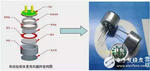 MEMS傳感器的分類和應用以及中國MEMS傳感器的發(fā)展態(tài)勢分析